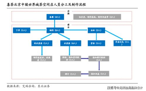 無限腦洞新消費觀點 喜茶估值600億的背后，新材料技術(shù)推廣服務(wù)如何成為隱形引擎？