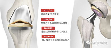 中國骨科自研關節首次植入美國患者體內，核心技術源于上海外高橋企業